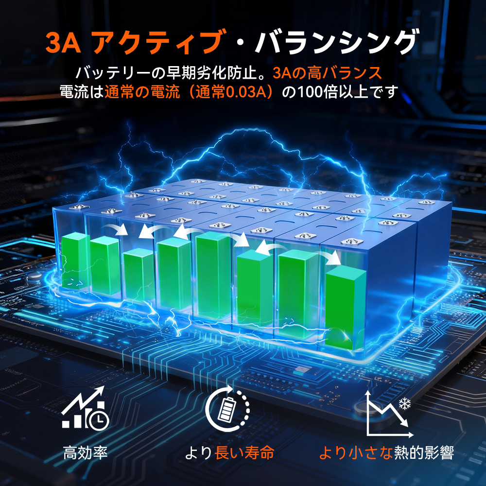 Humsienk 48V 100Ah 3U サーバーラック LiFePO4 バッテリー 5.12KWh 家庭用ストレージ、オフグリッド、UPS 用