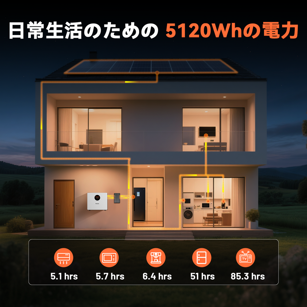 Humsiek 48V 100Ah 5.12kWh 壁掛け式 Bluetooth LiFePO4 バッテリー（アクティブバランシング機能およびLCDタッチスクリーン搭載）