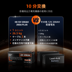 Humsienk 12V 200Ah  LiFePO4バッテリー 2.56kWh バンライフ＆オフグリッド向け