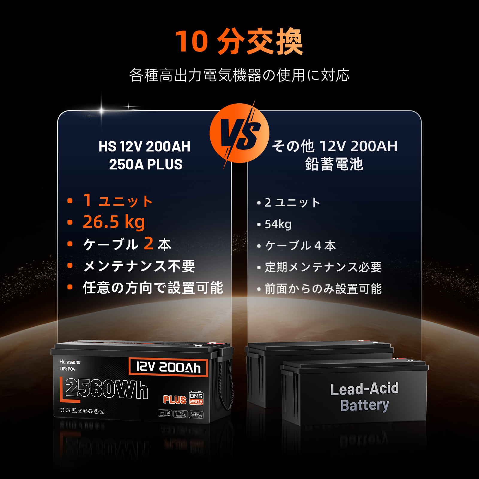 Humsienk 12V 200Ah  LiFePO4バッテリー 2.56kWh バンライフ＆オフグリッド向け
