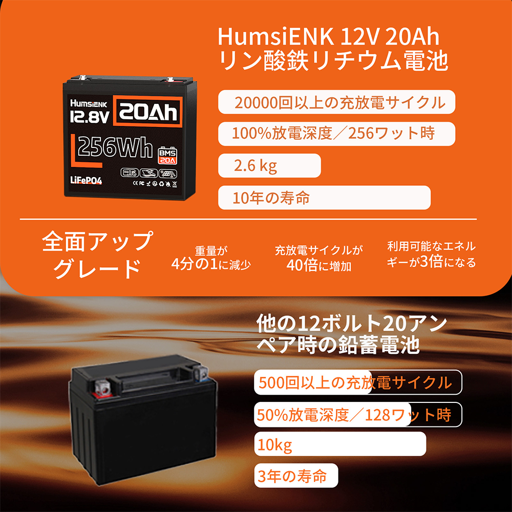 Humsienk 12V 20Ah リン酸鉄リチウム電池