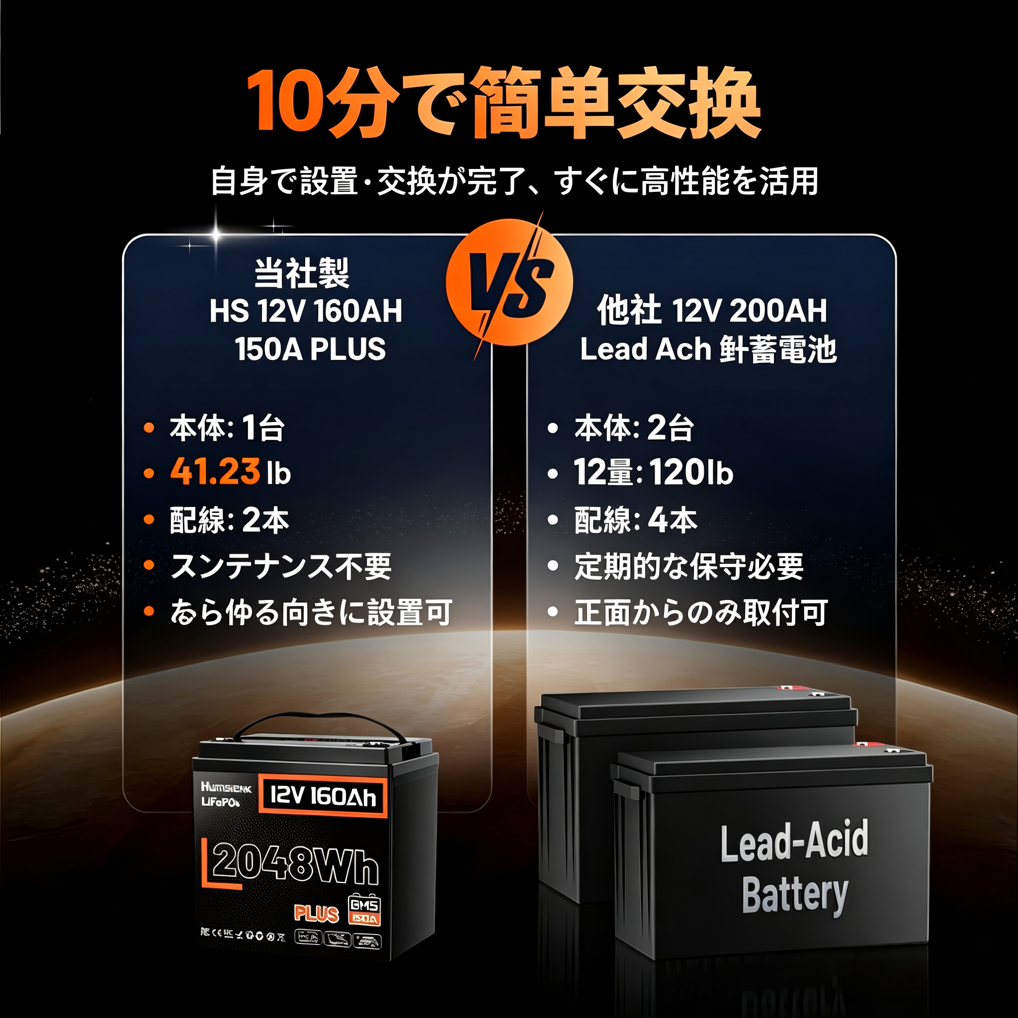Humsienk 12V 160Ah Plus リン酸鉄リチウムイオンバッテリー 150A 低温保護機能付き BMS 搭載｜有効容量 2048Wh キャンピングカー・船舶向け