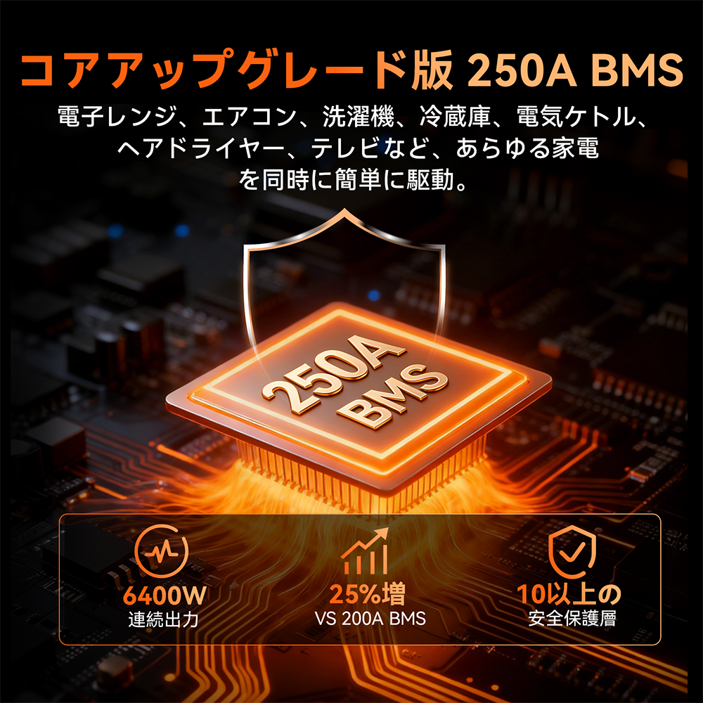 Humsienk 24V 200Ah Plus 5120Wh LiFePO4バッテリー（RVおよび船舶用