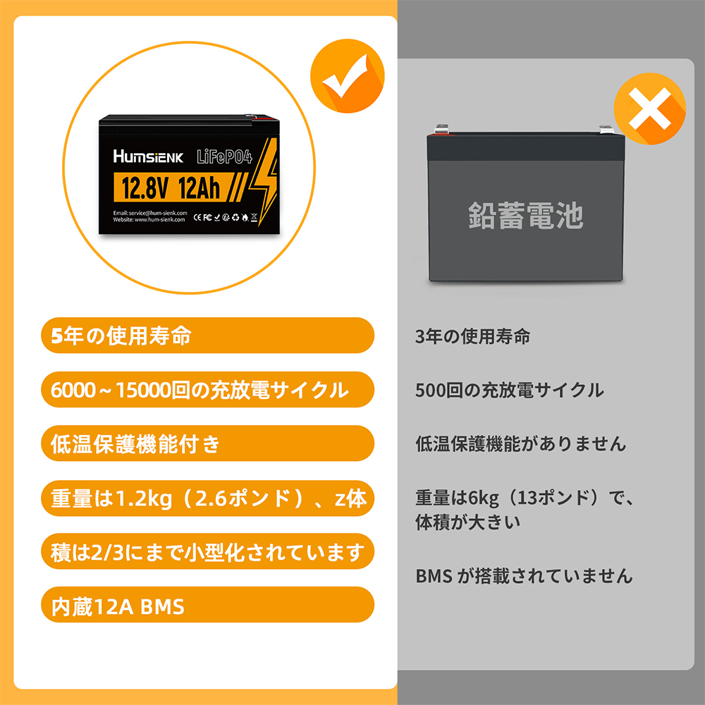 HumsiENK 12V12Ah リン酸鉄リチウム電池
