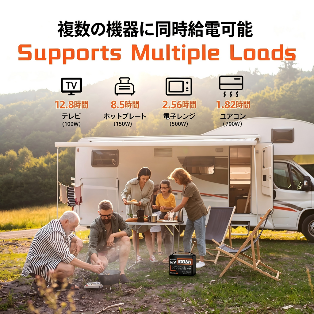 Humsienk 12V 100Ah グループ 24 鉛蓄電池代替 Bluetooth 搭載 リン酸鉄リチウムイオンバッテリー 1.28kWh キャンピングカー・ボート用