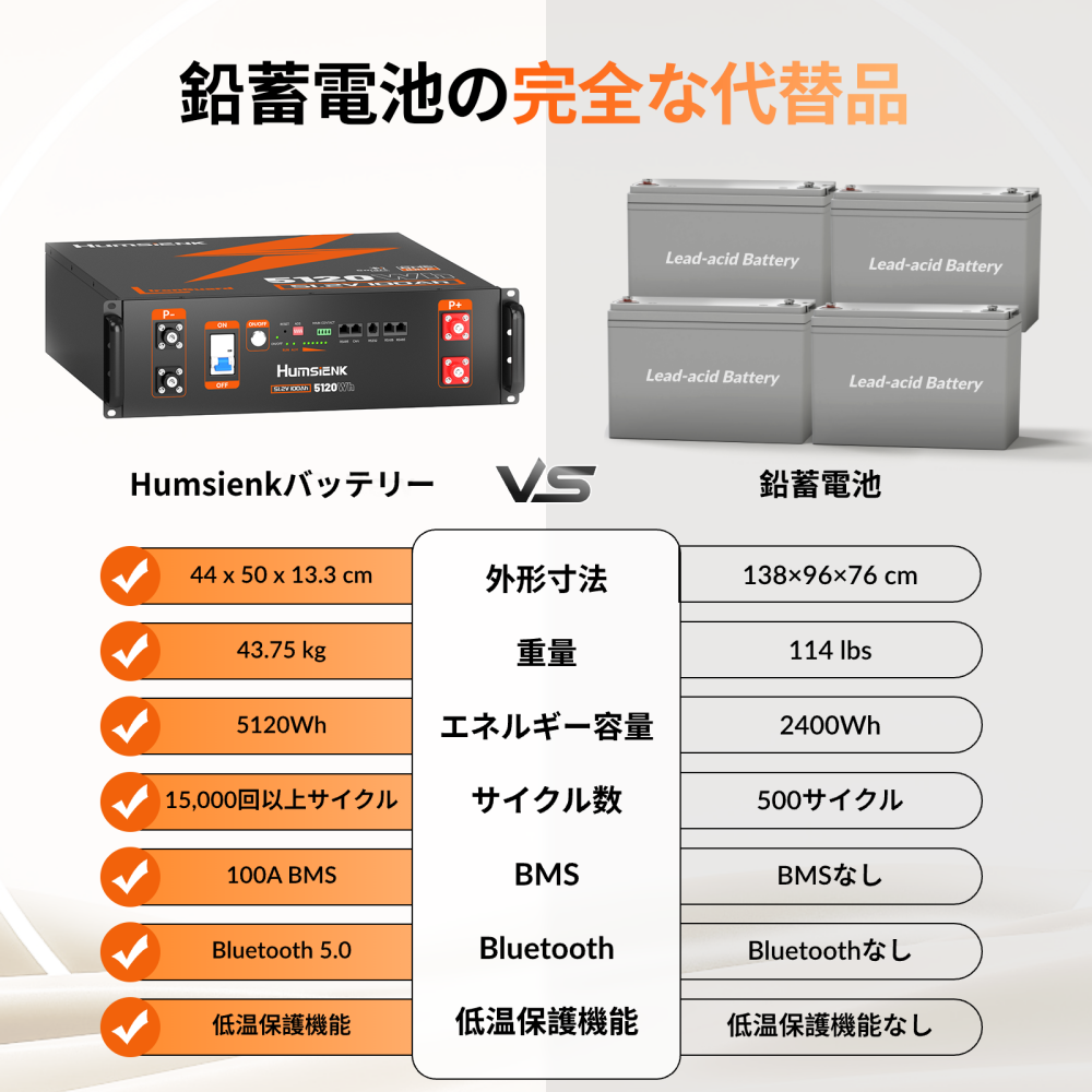 Humsienk 48V 100Ah 3U サーバーラック LiFePO4 バッテリー 5.12KWh 家庭用ストレージ、オフグリッド、UPS 用