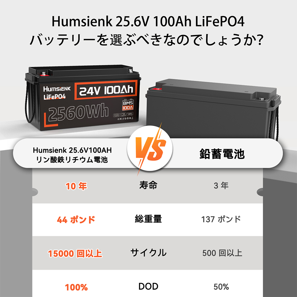 Humsienk 24V 100Ah リン酸鉄リチウム電池 2.56kWh、RV/ボートに適しています。