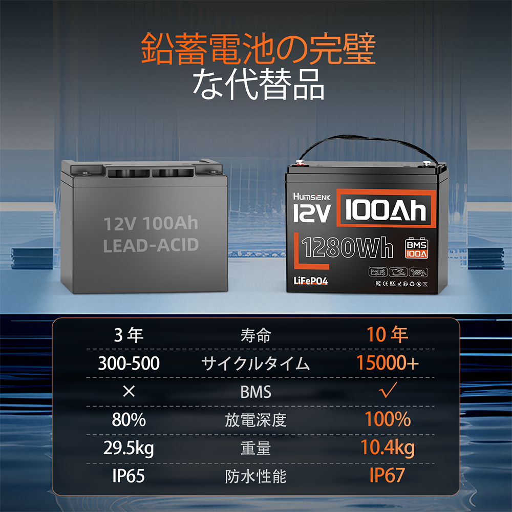 【⏰タイムセール！初回 5% OFF✅正規品保証】Humsienk 12V 100Ah リン酸鉄リチウム電池