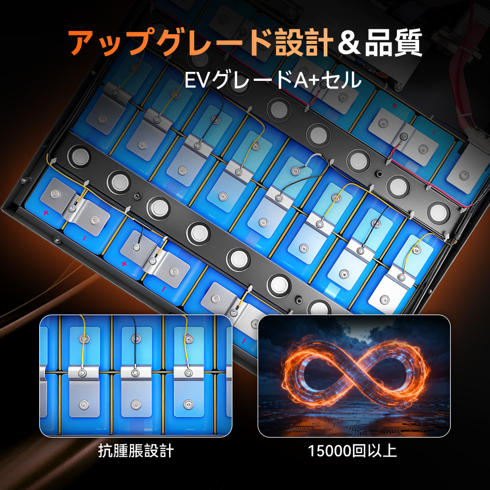 Humsienk 48V 100Ah 3U サーバーラック LiFePO4 バッテリー 5.12KWh 家庭用ストレージ、オフグリッド、UPS 用